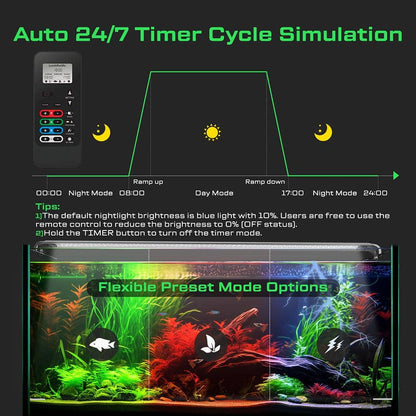 Full Spectrum IP67 Waterproof Freshwater LED Aquarium Light with Remote