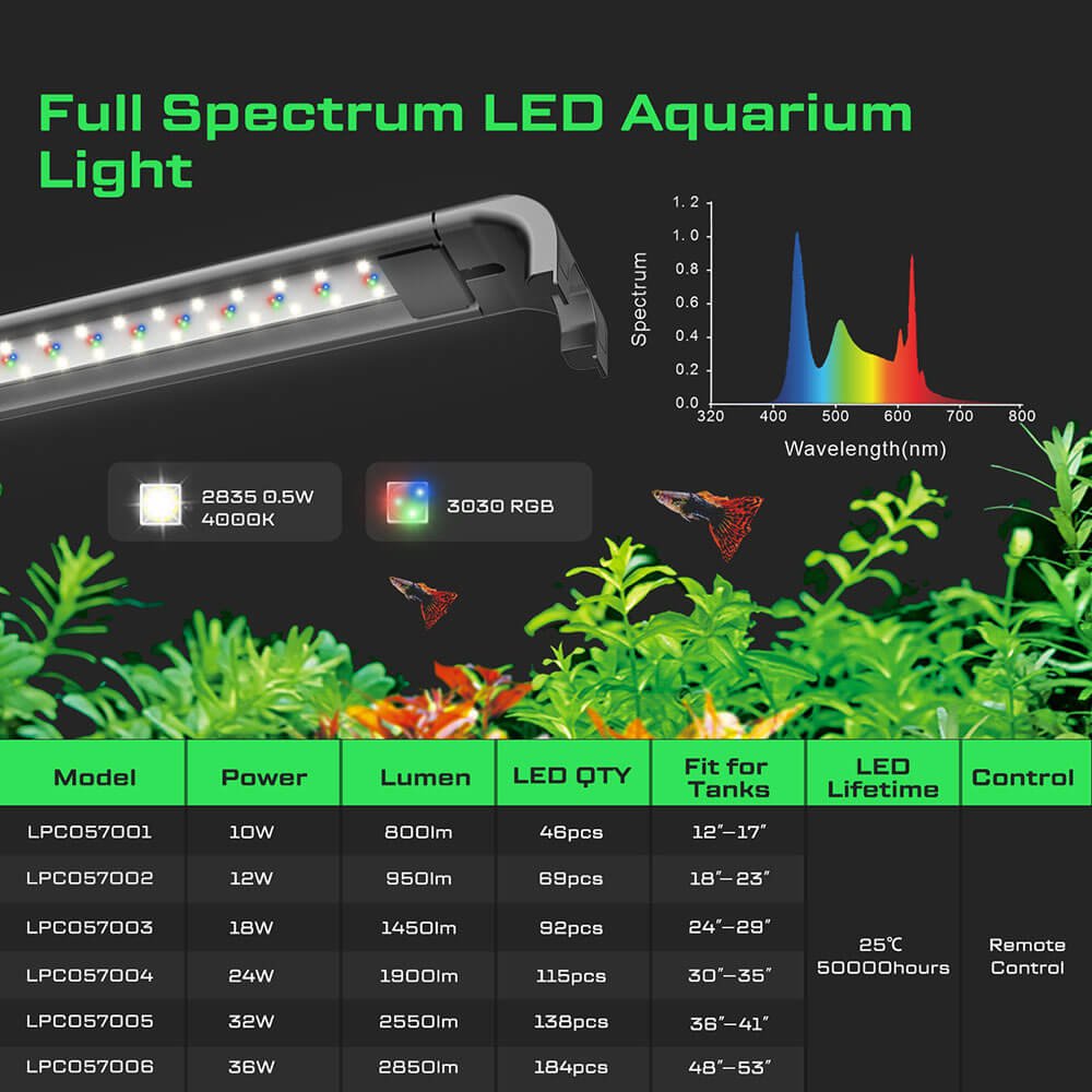 Full Spectrum IP67 Waterproof Freshwater LED Aquarium Light with Remote