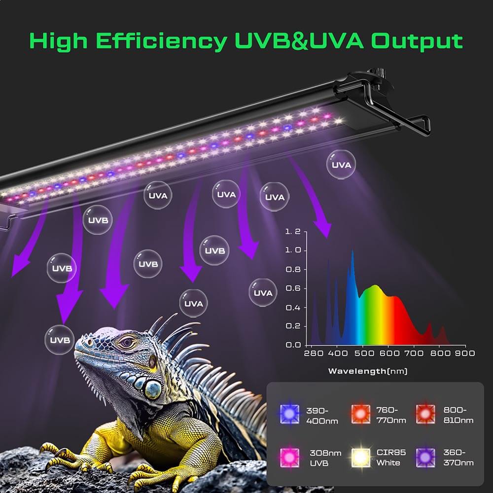 20W LED UVB Strip Lights, Multiple Modes for Bearded Dragon Leopard Gecko Tortoise Frog Snake Plant, Reptile Lamp, 24/7 Timer LCD Remote Control