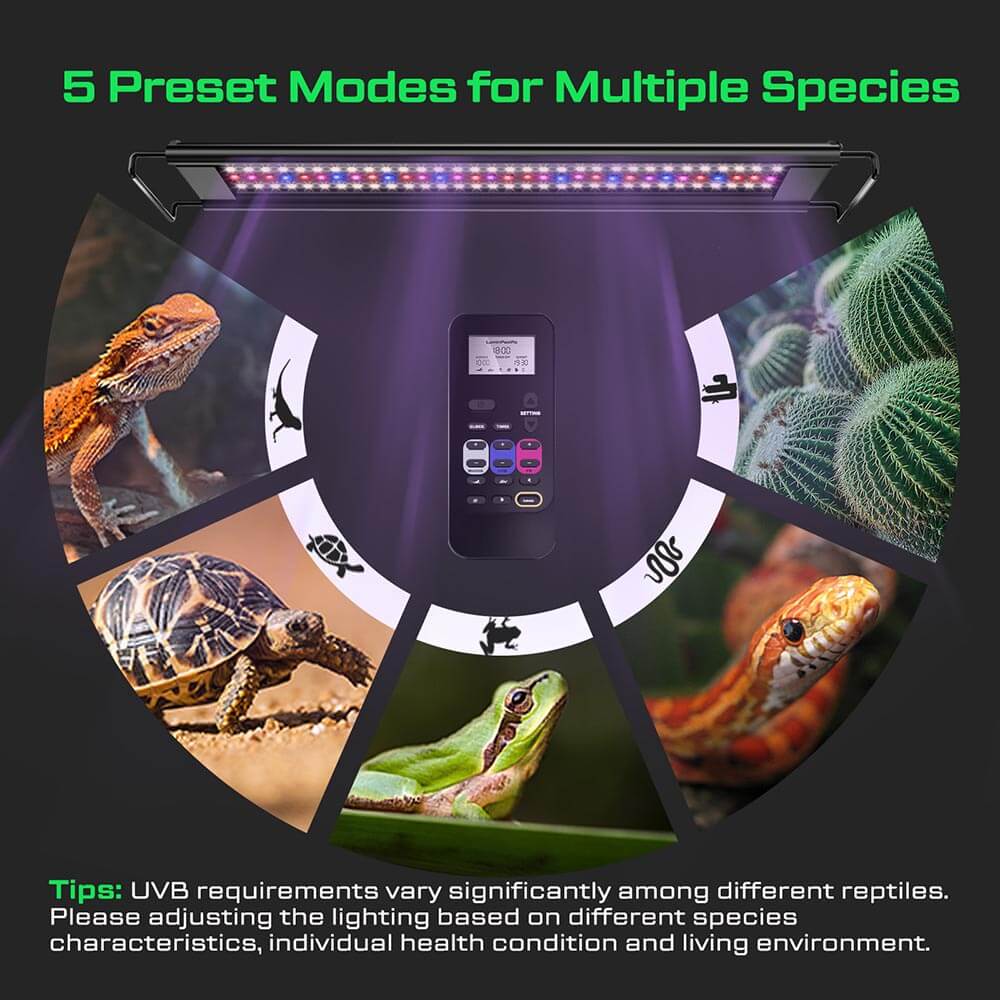 20W LED UVB Strip Lights, Multiple Modes for Bearded Dragon Leopard Gecko Tortoise Frog Snake Plant, Reptile Lamp, 24/7 Timer LCD Remote Control