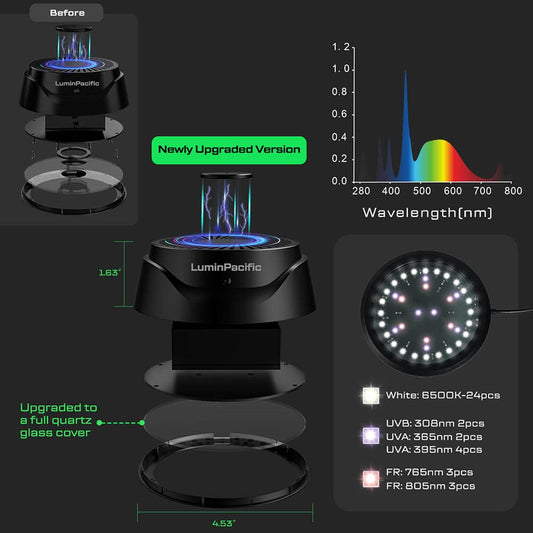 UVB LED light with Remote, for Rainforest & Desert Reptiles, Ferguson Zones 1-4, Timer Switch, Adjustable Brightness