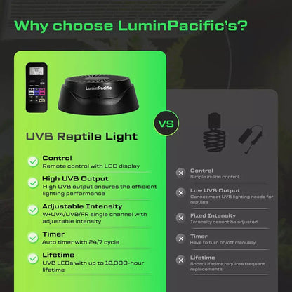 UVB Reptiles Light with Remote,UVA UVB FR Lamp,for Bearded Dragon, Turtle, Frog, Snake, Plant