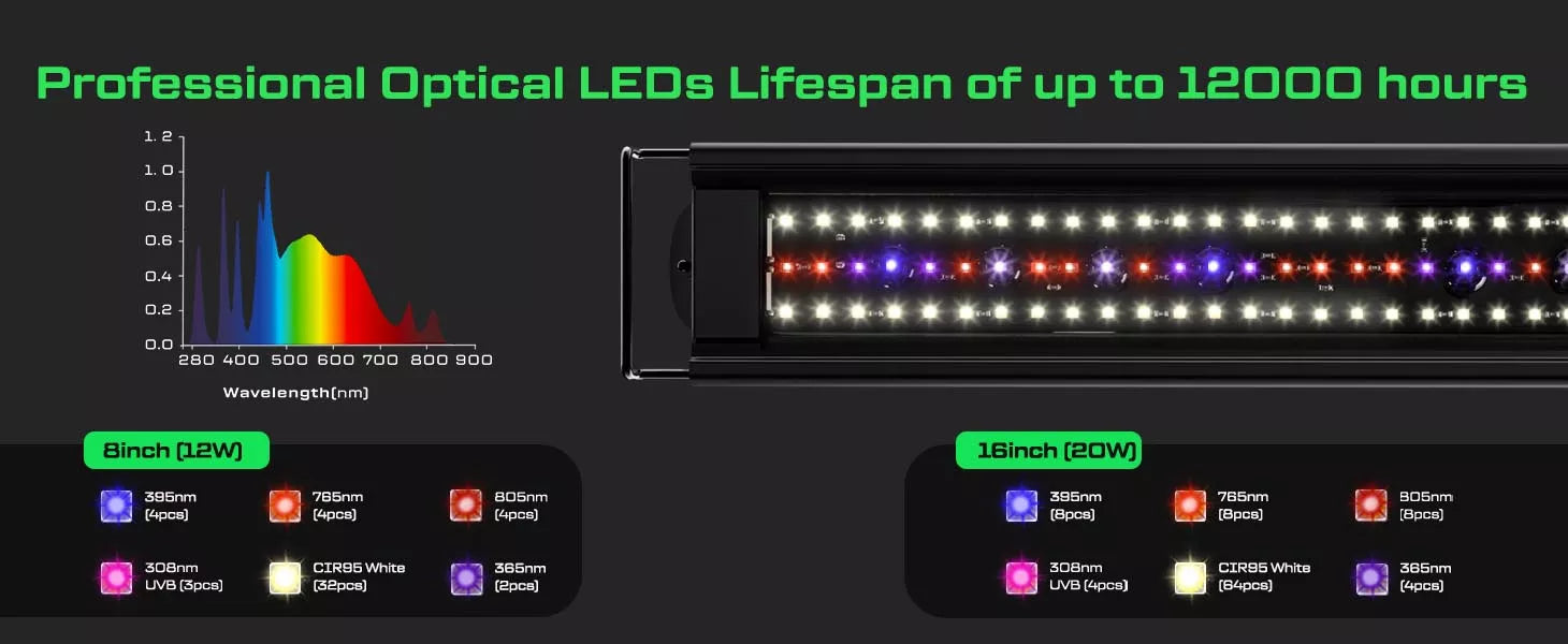 Professional Optical LEDs Lifespan of up to 12000 hours