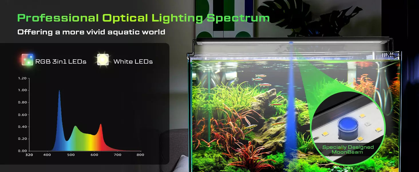 professional optical lighting spectrum offering a more vivid aquatic world